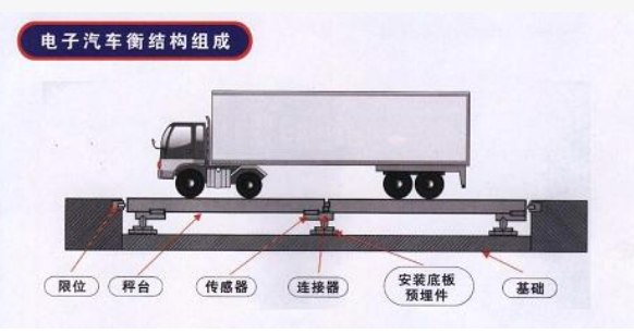 電子汽車(chē)衡